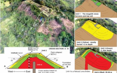 Indonesia, scoperta piramide che potrebbe avere 27mila anni